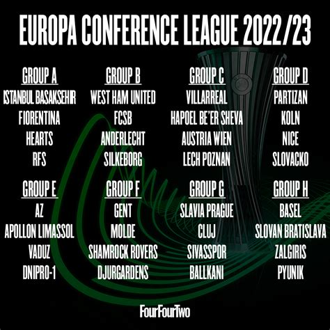 Europa League and Conference League draw live: Man Utd, .